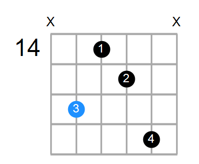 C#m6 Chord